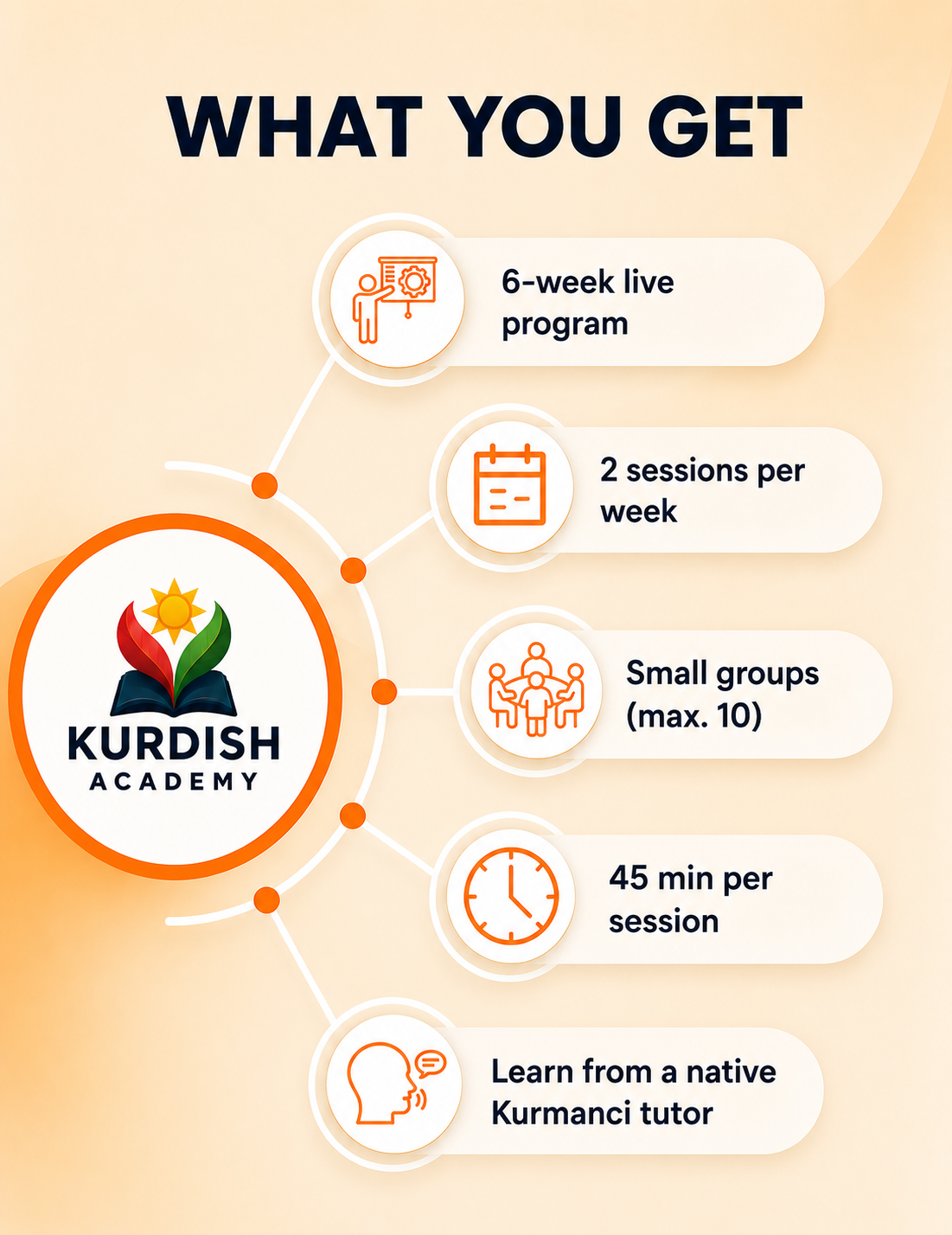 Kurmanci Live Course for Beginners (A1–A2)