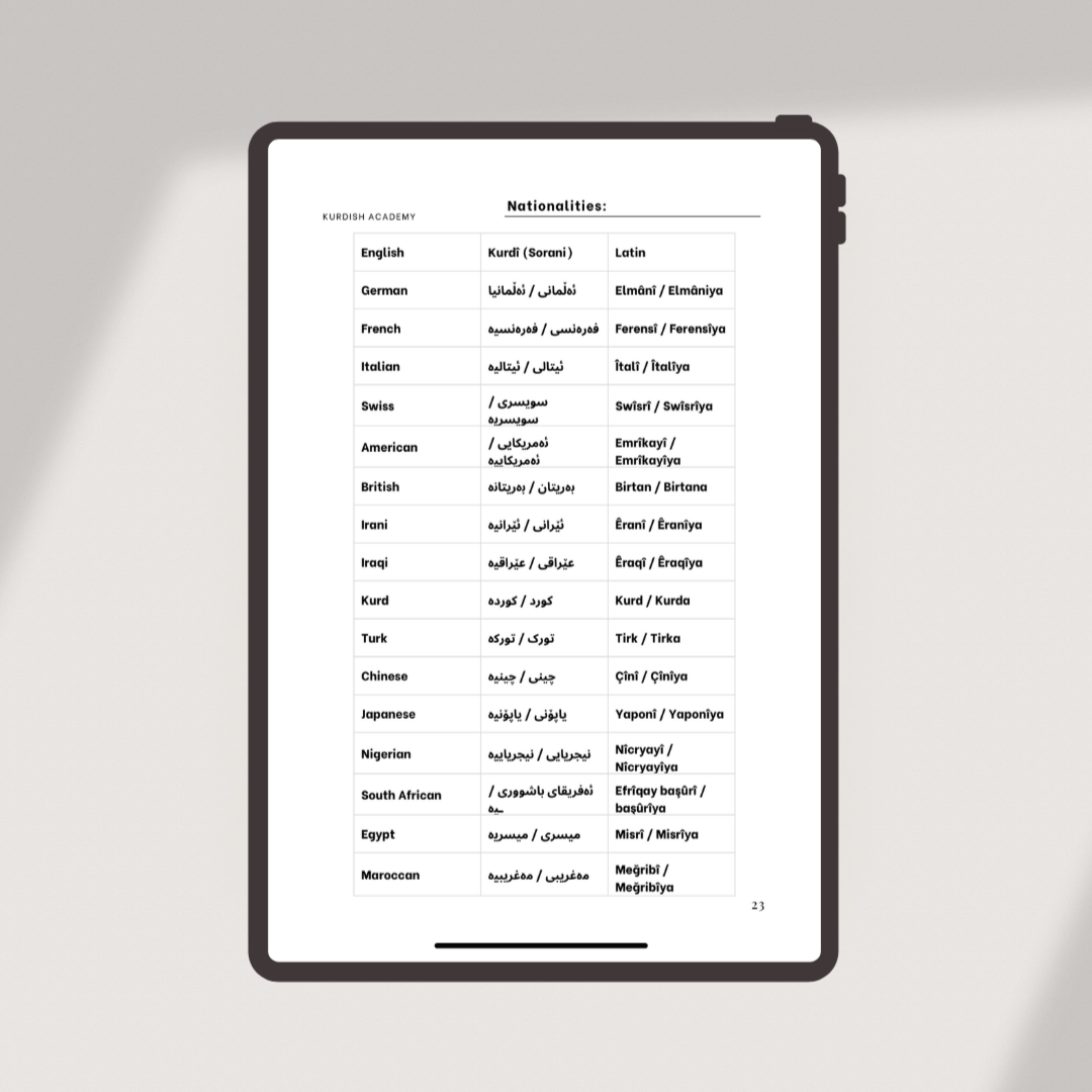 Sorani A1 – Your First Steps