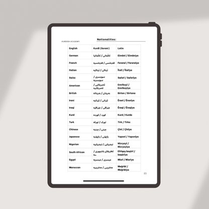 Sorani A1 – Your First Steps