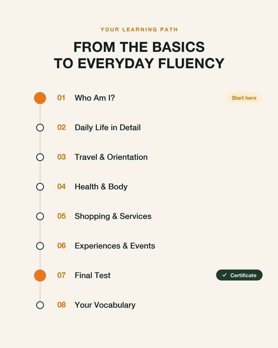 Badinî A2 – your learning path: chapter overview with final test and certificate