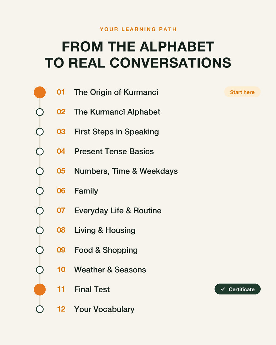 Kurmancî A1 – your learning path: chapter overview with final test and certificate